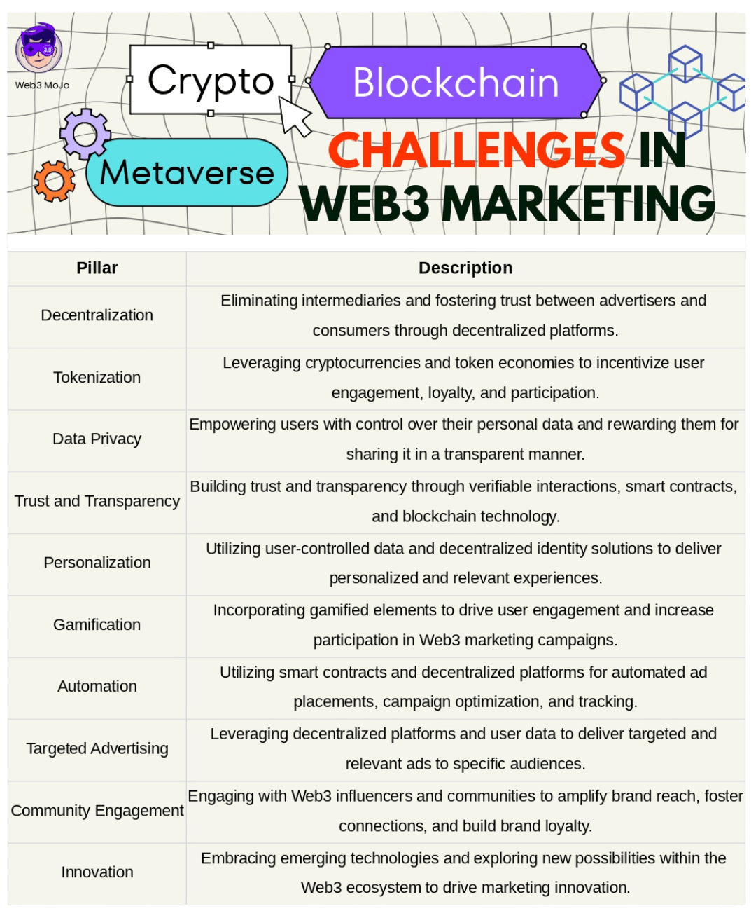 challenges of web3 marketing strategies