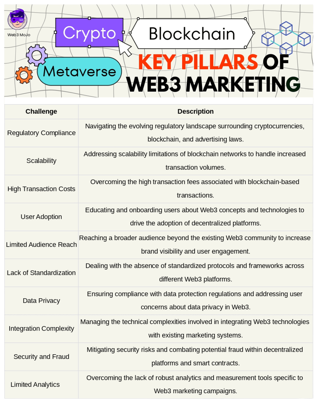 key pillars of web3 marketing strategies 