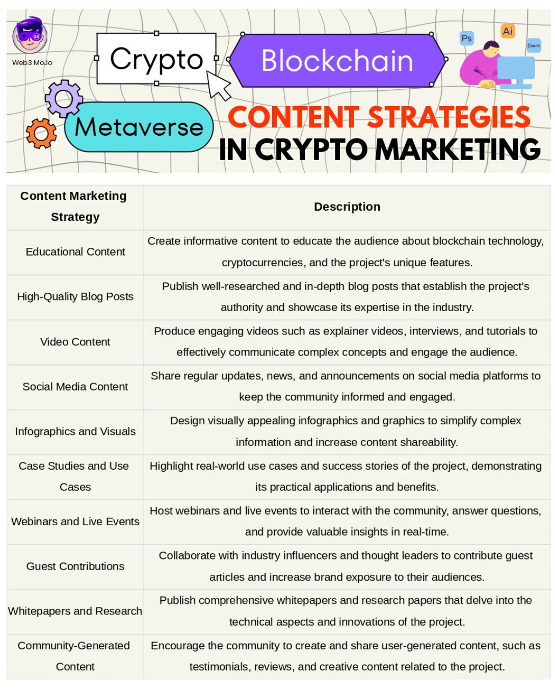 content marketing strategies in crypto marketing 