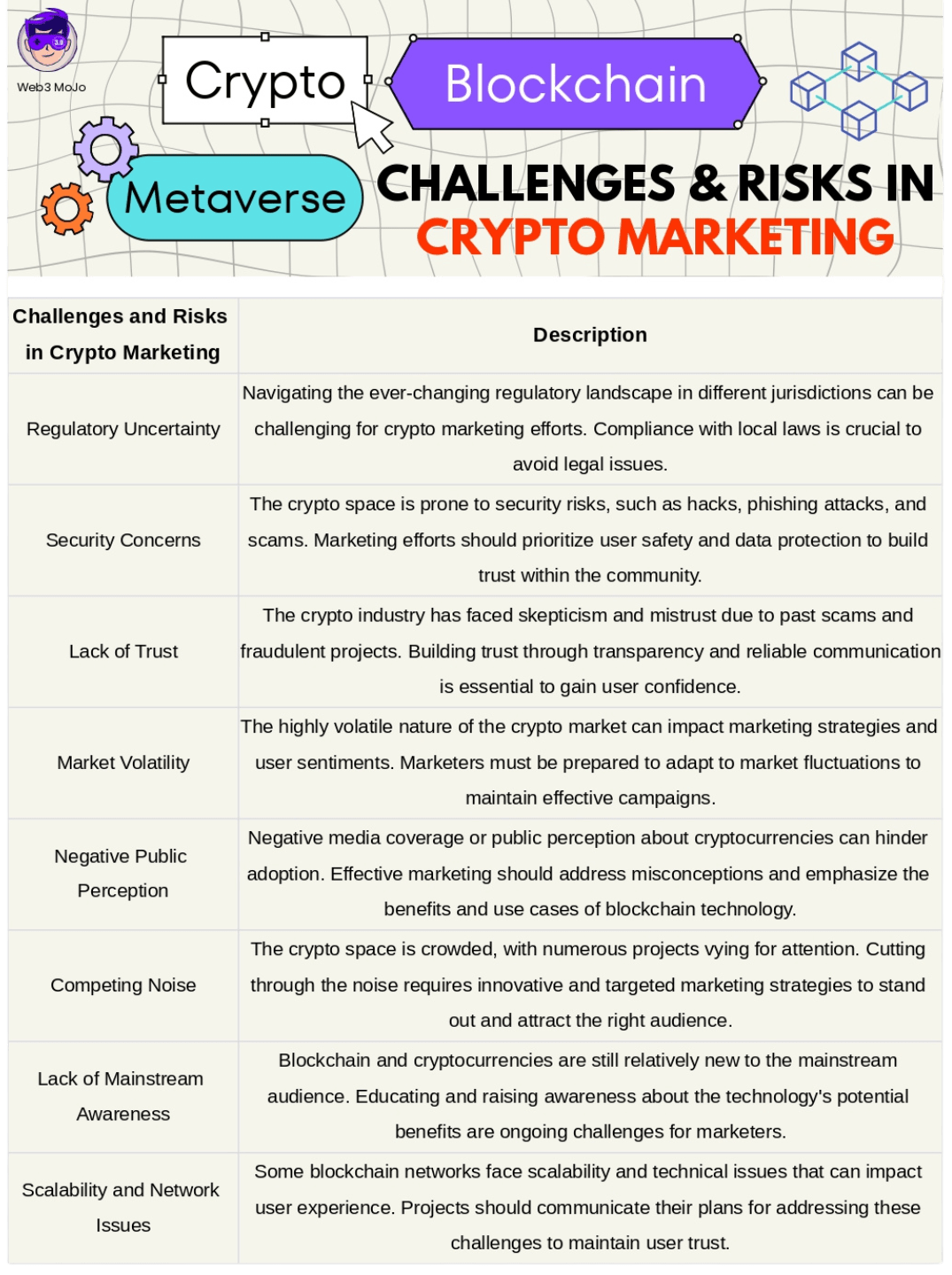 challenges and risks in crypto marketing 