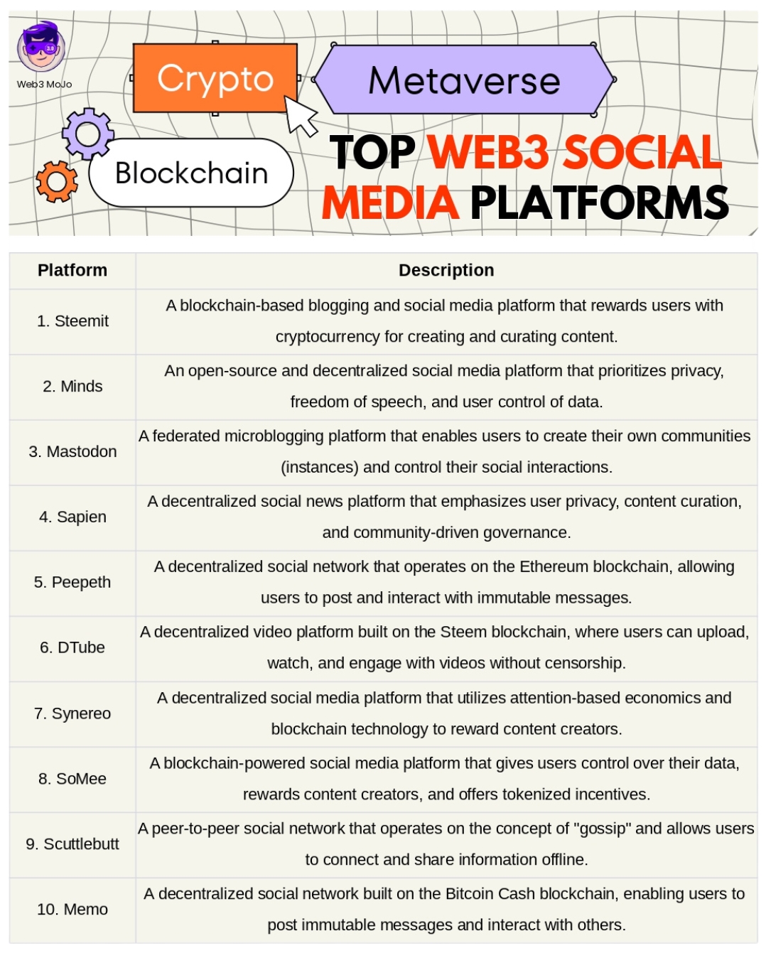 top web3 decentralized social media platforms