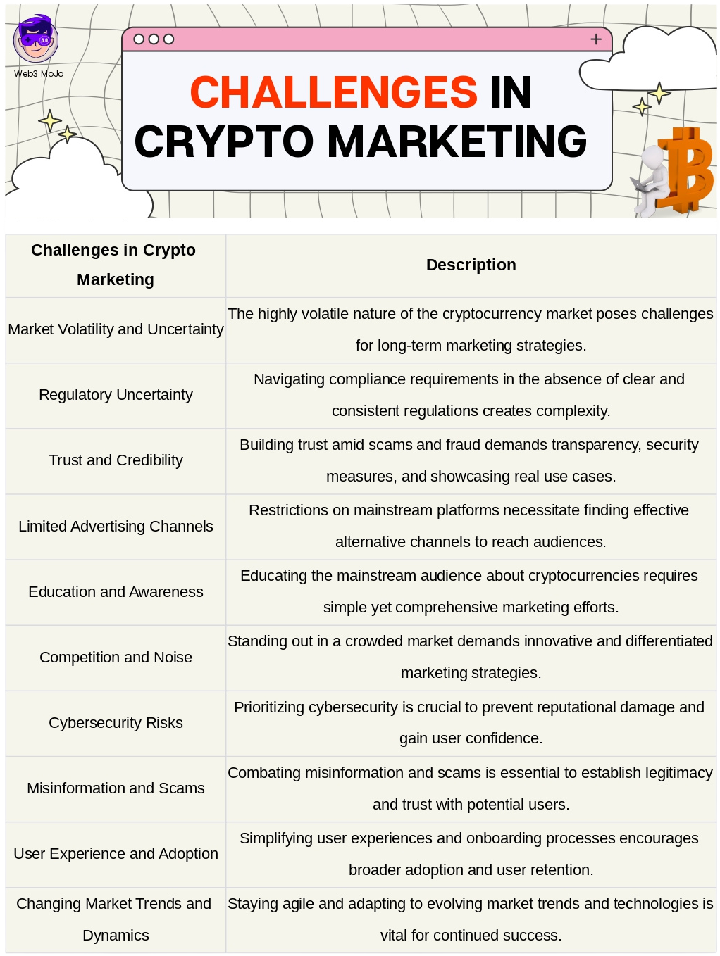 challenges in crypto marketing