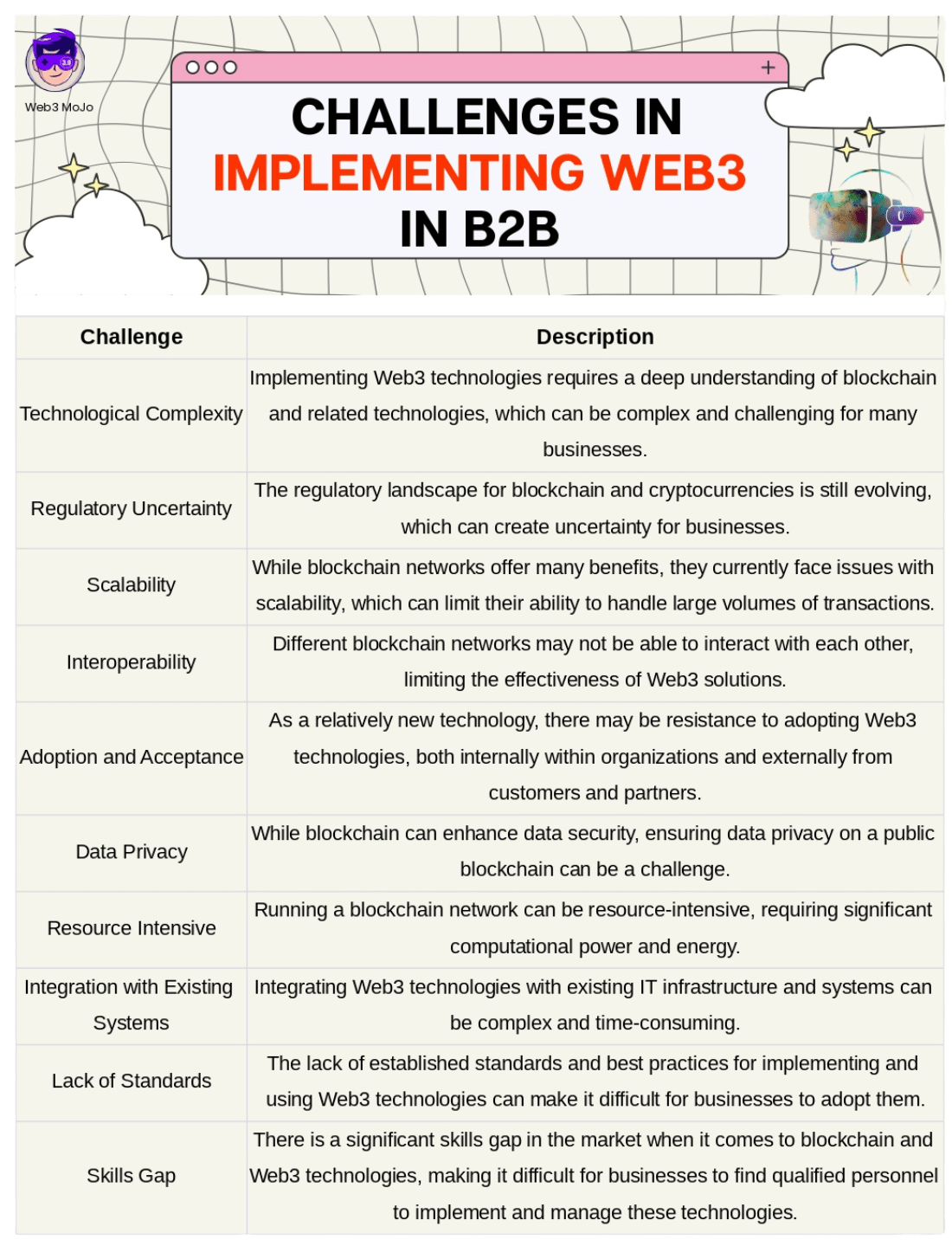 challenges in implementing web3 in b2b