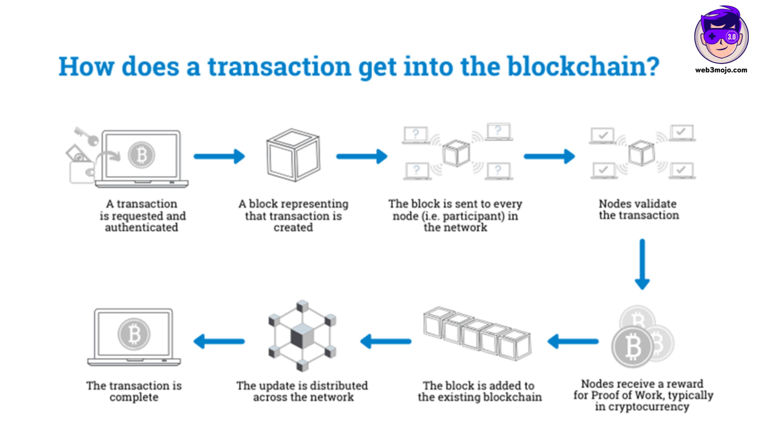 blockchain marketing 