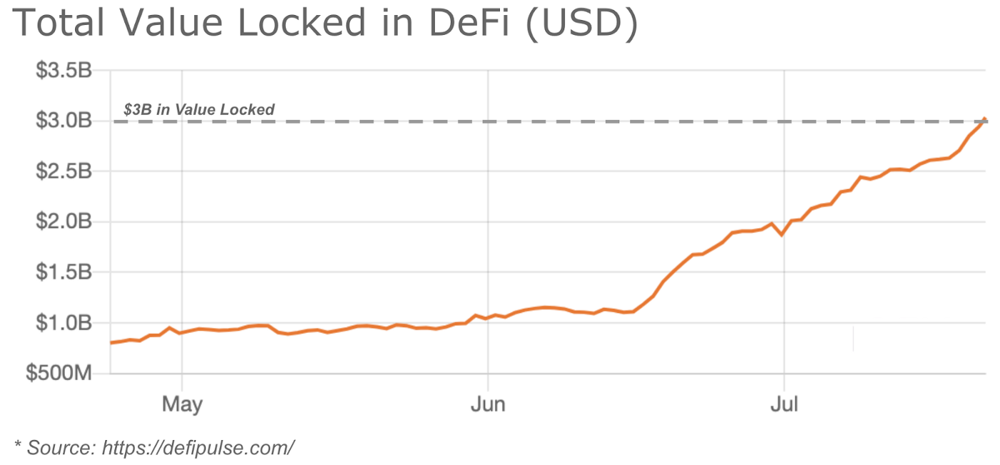 DeFi