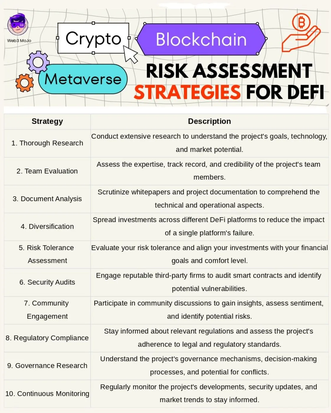risk assessment strategies for DeFi
