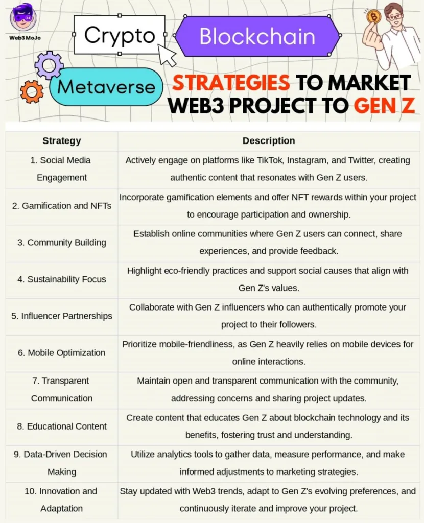 how to market web3 projects to Gen Z